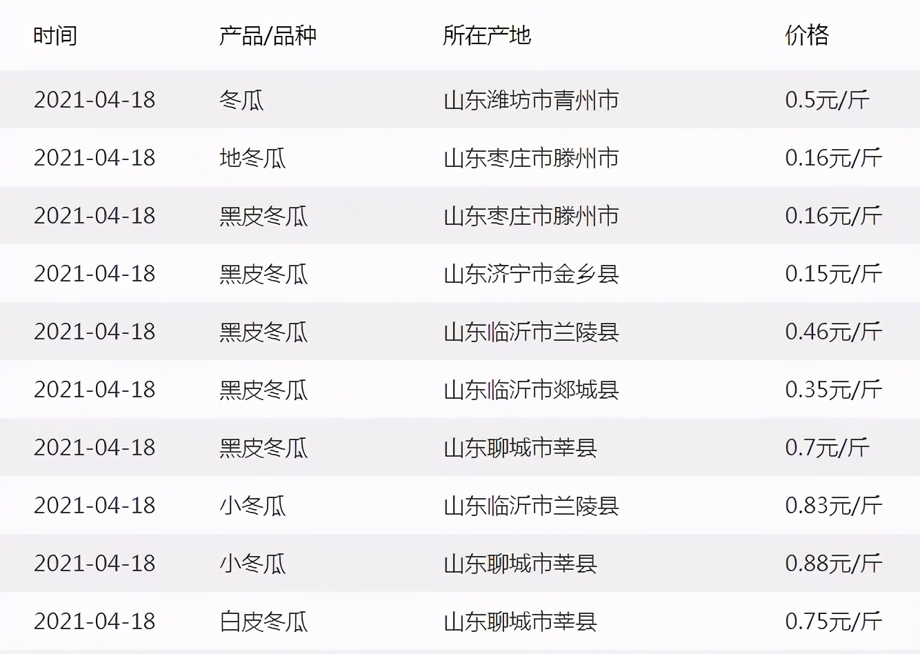 這個品種太優(yōu)秀了！耐儲耐運，適合大面積種植，菜農(nóng)瓜販都喜歡